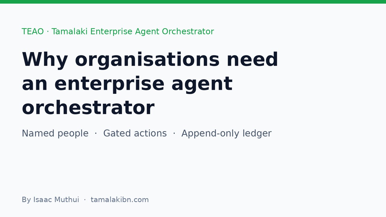 Title card: Why organisations need an enterprise agent orchestrator. TEAO, Tamalaki Enterprise Agent Orchestrator: named people, gated actions, append-only ledger