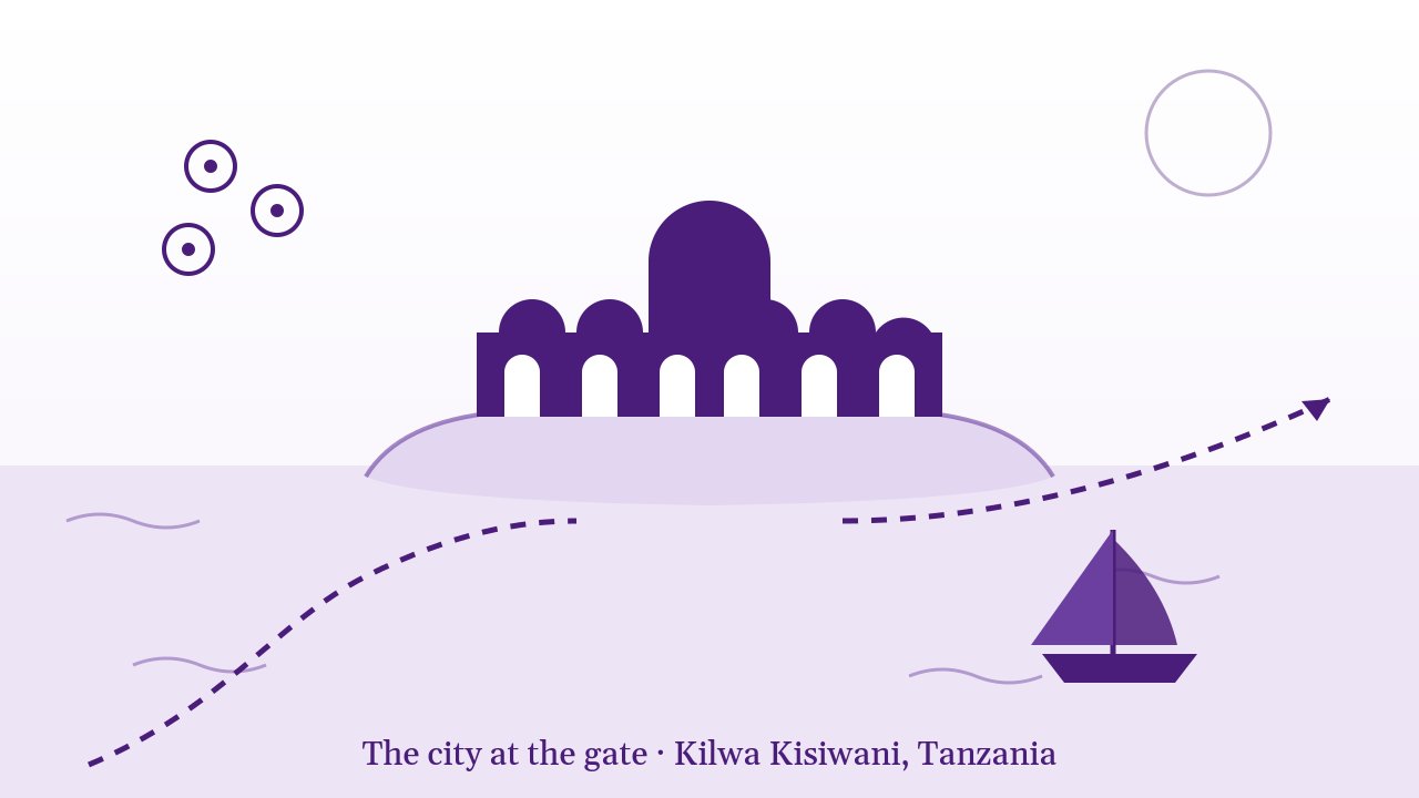 Purple-on-white illustration of domed ruins on a small island, a dhow and a dashed trade route arriving from the south, captioned: The city at the gate, Kilwa Kisiwani, Tanzania